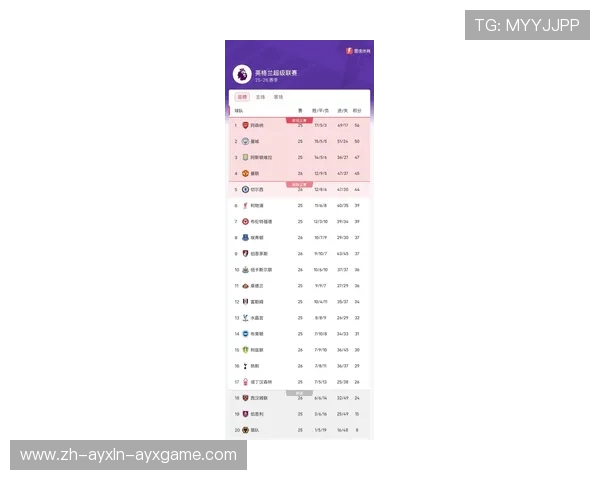 英超球队积分榜最新数据